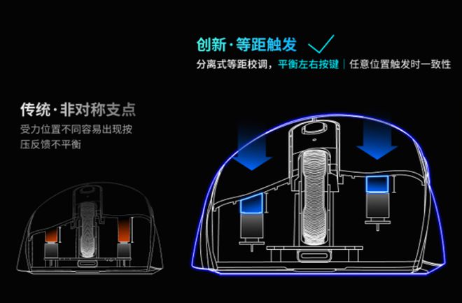 舰！雷柏VT3双高速系列游戏鼠标评测AG真人国际右手玩家专属3950旗(图17)